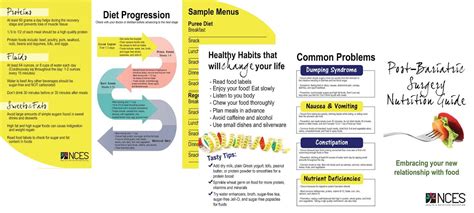 Post Bariatric Surgery Tri Fold Brochure