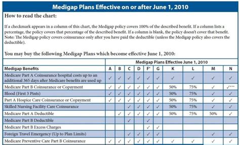 Medicare Supplement Plans 2024  The 5 Best Plans