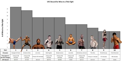 Image Timeline Of Ufc Weight Classes Rmma