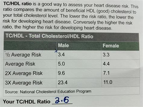 What Should Be The Ratio Of Ldl To Hdl Getting A Cholesterol Test