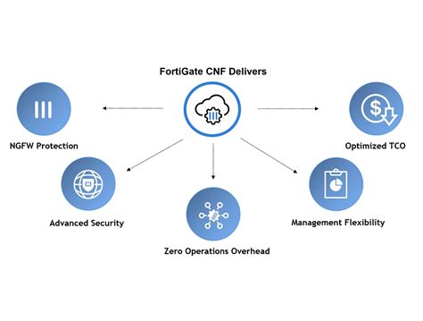 Fortinet Ra MẮt DỊch VỤ Cloud Native Firewall