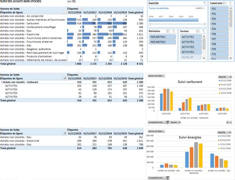 Cr Er Un Tableau De Bord Dynamique Avec Excel En Quelques Clics Sos Excel
