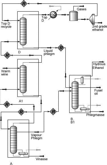 Ethanol Separation By Conventional Distillation Process 26