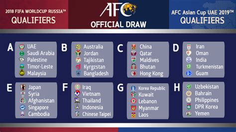 socceroos world cup qualifying group preview my football