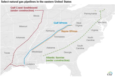 Natural Gas Pipeline Capacity To South Central Region And