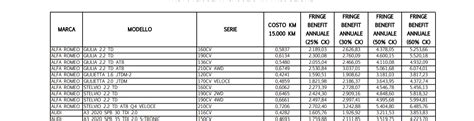 La Guida Completa Al Rimborso Km 2024 Come Funziona E Come Calcolarlo