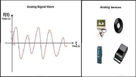 Analog Vs Digital Signal What Are The Key Differences