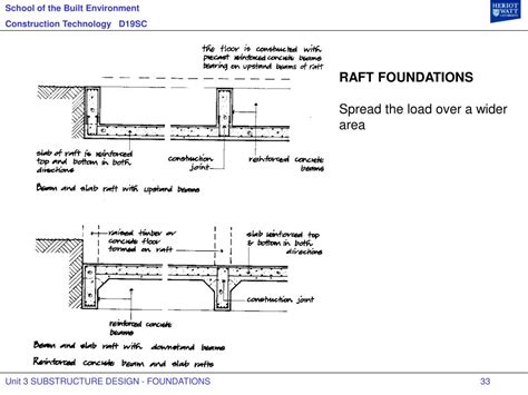 Ppt Unit 3 Substructure Design Foundations Powerpoint Presentation