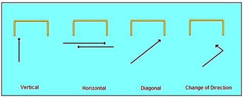 Vertical Horizontal E Diagonal