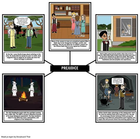 Moon Over Manifest Themes Storyboard Per Nl Examples