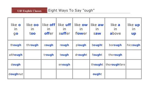 8 Ways To Say Ough Worksheets