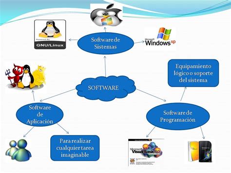 Mydiary Mapa Mental De Software Y Su Clasificacion Images