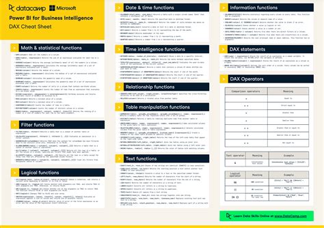 Power Bi Dax Functions Syntax Templates Sample Printables