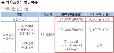 kbs 제주 앵커 사람은 누구나 나이를 먹으면서 정신적, 신체적 활동에 어려움을 겪게 되죠. OK차트에서의 '노인장기요양보험 의사소견서 발급비용' 청구 ...