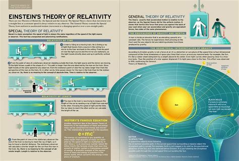 Einsteins Theory Of Relativity Briefly Explained Theory Of