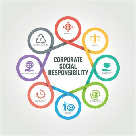 Corporate Social Responsibility Illustrations Royalty Free Vector