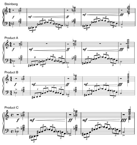 Like many musical terms, dynamic markings. piano-dynamics-comparison - CDM Create Digital Music