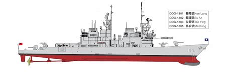 Ddg 1801 Keelung Chi Teh Kidd Class Destroyers Republic Of China