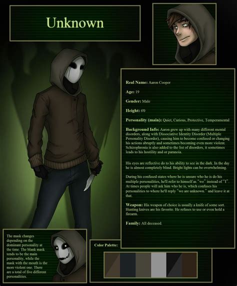 Unknown Character Sheet By Abbottcreations On Deviantart In 2020