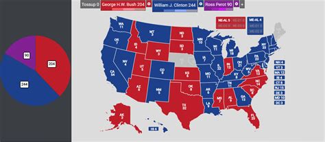 1992 Election But Proportional Electoral College Maine And Nebraska