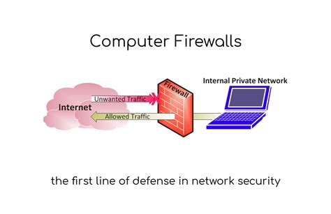 What Is Firewall In Computer Geekboots