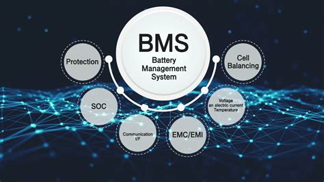 Introduction To Battery As A Servicebaas Platform From Better Why