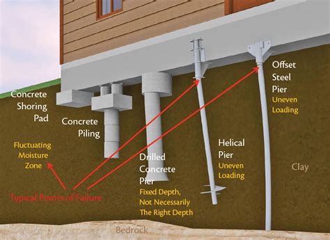 2022 Foundation Repair Costs Cracks Leaks Leveling And More