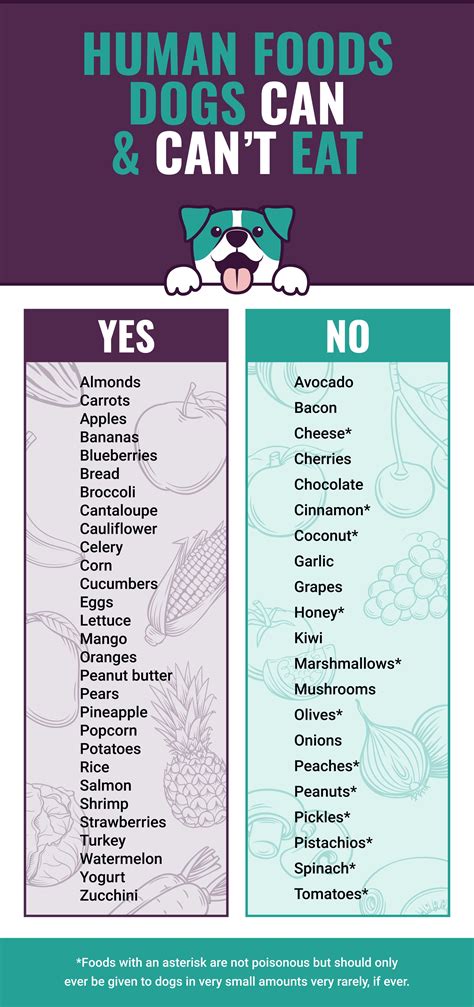 Printable List Of Human Foods Dogs Can Eat