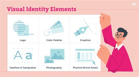 What Is A Visual Identity How Does It Help Your Marketing