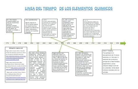 Historia De La Tabla Periodica En Linea Del Tiempo Torias Masa