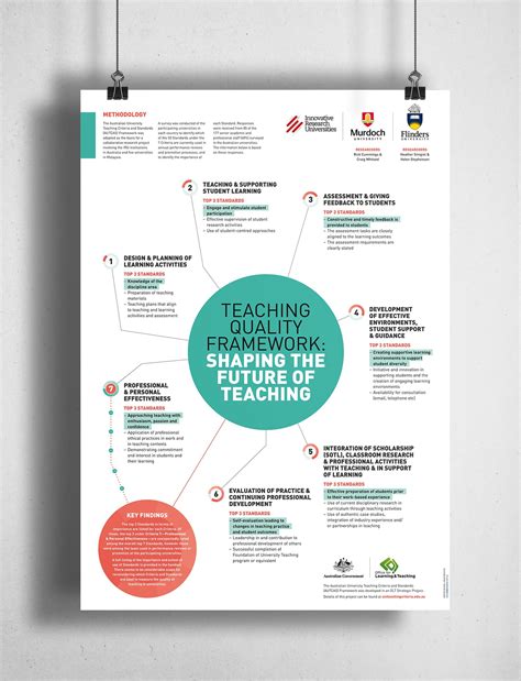 Conference Poster Design | Academic Survey Results | Crux Creative