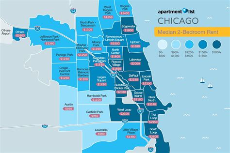 Uptown Update Chicago Metro Area Rent Report