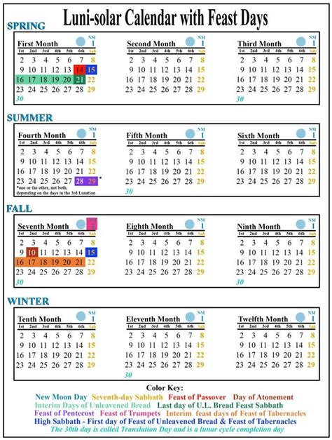 Luni Solar Calendar With Feast Days Lunisolar Calendar Calendar