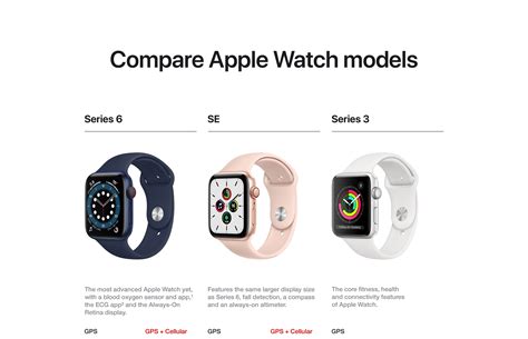 Compare Apple Watch