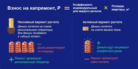 Оплата капитального ремонта через терминал