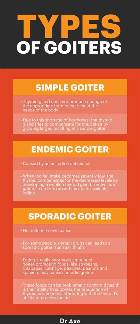 Goiter Symptoms Treatment And Natural Remedies Dr Axe