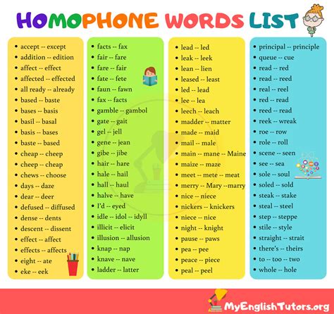 Printable Homophone List Printable Word Searches