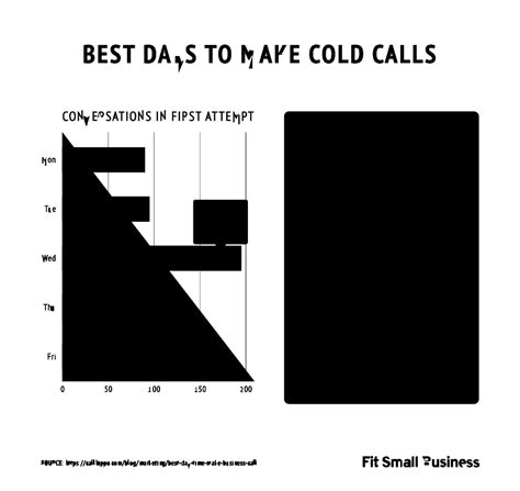 Craft The Perfect Cold Calling Script For Insurance To Get More Sales