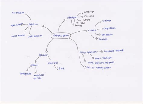 It works online in your browser: DIGITAL MEDIA DESIGN PROJECT 1: Critique 1:Proposal & Mind Map