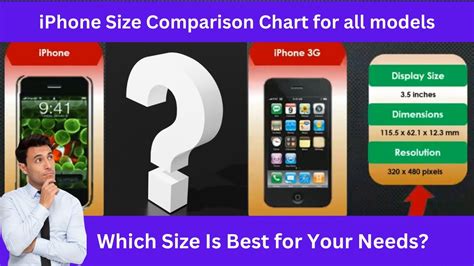 Iphone Size Comparison Chart For All Models Which Size Is Best For