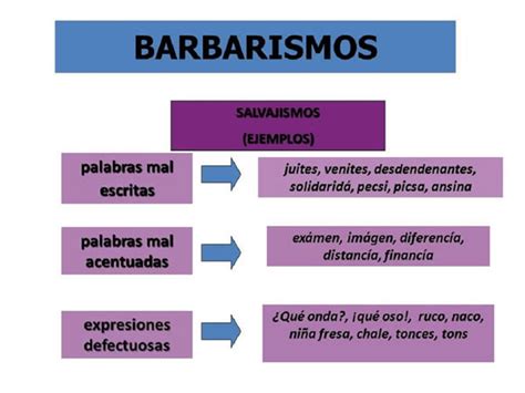 Uso Correcto De Los Elementos De La Oraci N Vicios Del Lenguaje