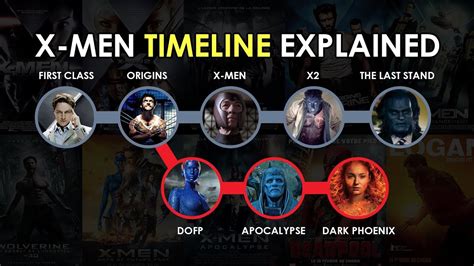 The last stand might be the most hated movie in the franchise. X-Men: Full Movie Timeline Finally Explained: Entire ...