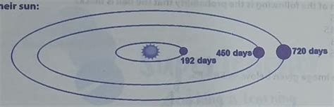 In A Solar System Three Planets Take The Following Number Of Days To