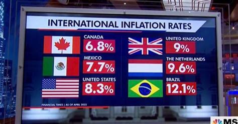 When They Tell You How Trudeau Is To Blame For Inflation Or How The