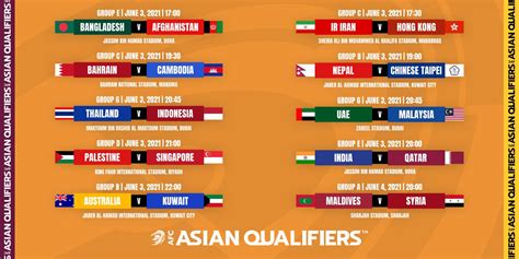 Asian Qualifiers Videos Fifa World Cup Afc Asian Cup Joint All In One Photos