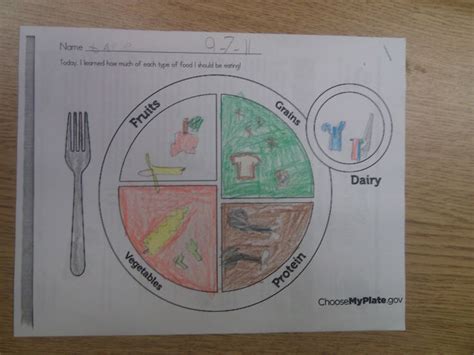 The us department of agriculture food icon my plate suggests the proportion of various food groups in our diet. KinderTastic: Healthy Eating! | School nutrition ...