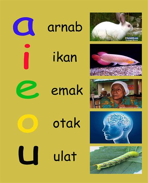 Bahasa Melayu Tahun 1 Mengenal Huruf Vokal