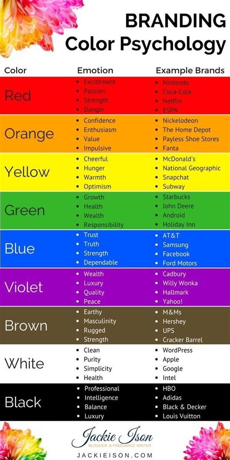 Colors And Emotions Color Personality Color Meanings Branding
