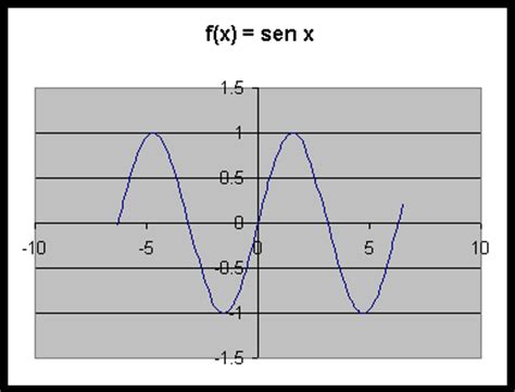 Arriba Imagen Modelo Matematico De Funciones Abzlocal Mx