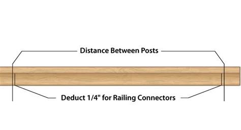 Add the thickness of the spindle to the space between each of the guards. Deckorators Round Balusters | DeckExpressions